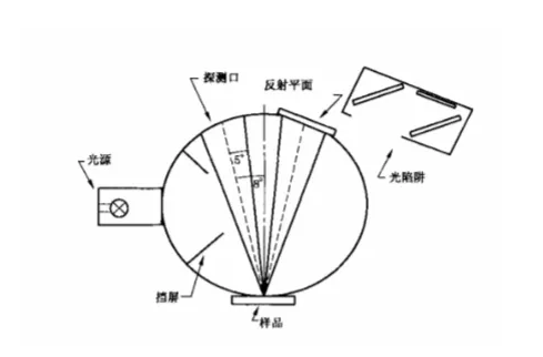 黄瓜视频免费看測量檢測原理知識介紹