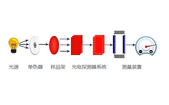 比色計由什麽部件組成