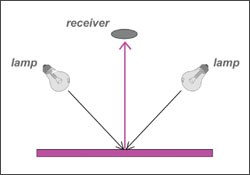 黄瓜视频免费看的測量結構有幾種01