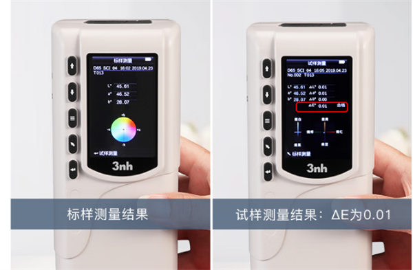 黄瓜视频免费看測量結果