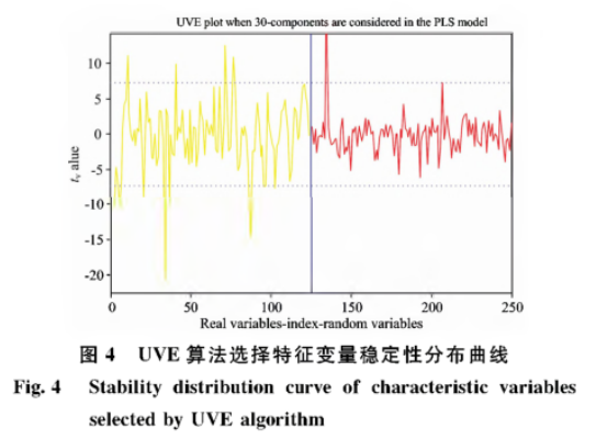 高光譜數據在損傷長棗的檢測判別中的應用6