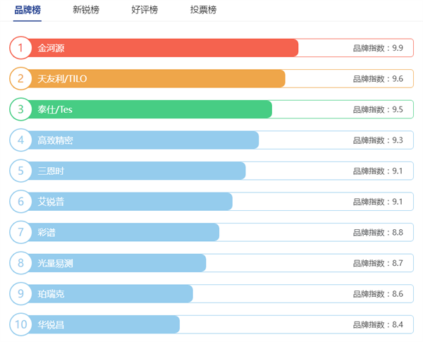 黄瓜视频免费看品牌前十名2