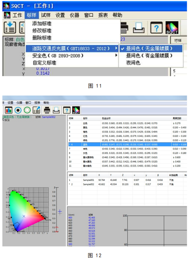 給路標專用黄瓜视频免费看的數據測試方法