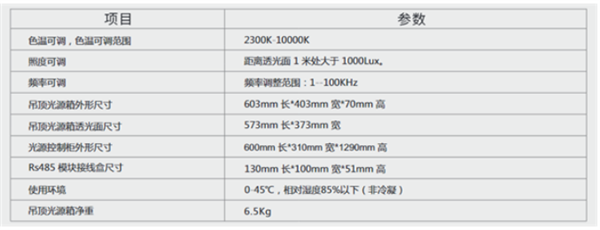 黄瓜视频91APP時攝像頭專用測試燈箱——吊頂環境燈4