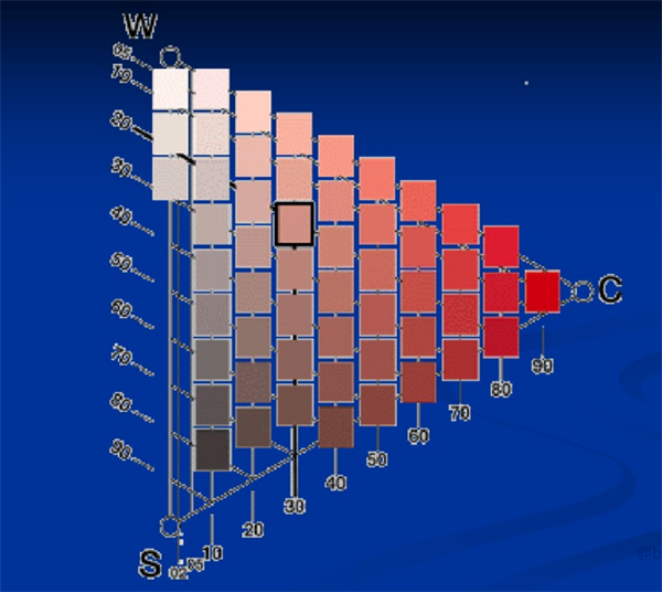 什麽是自然色？NCS自然色係統5