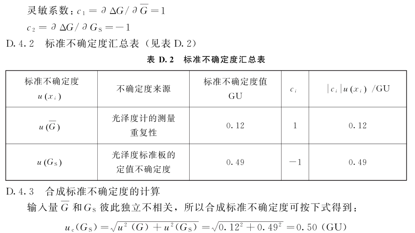 鏡向光澤度計示值誤差測量結果的不確定度評定6