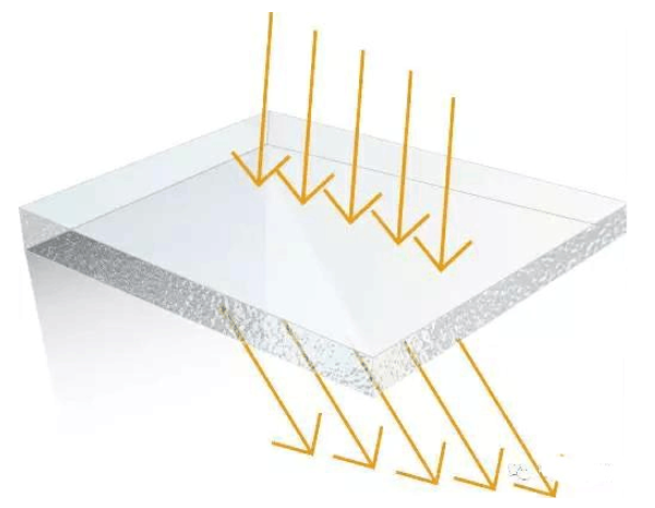 一文了解霧度、透過率、折射、光澤度3