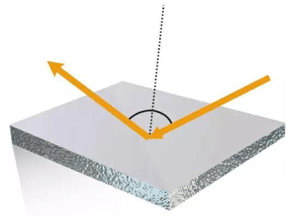 一文了解霧度、透過率、折射、光澤度4