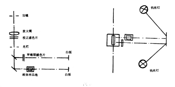 清漆、清油及稀釋劑顏色測定法《GBT 1722-1992》3