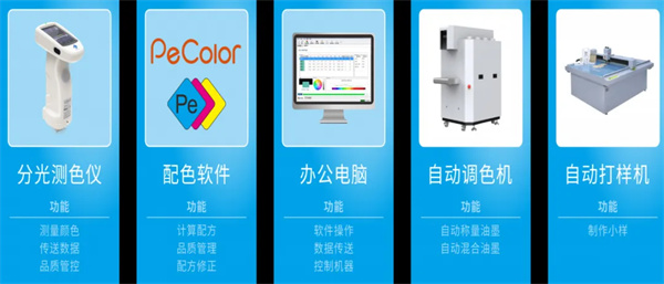 配色方案定製流程4