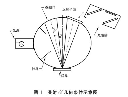 黄瓜视频免费看光學結構 (1)