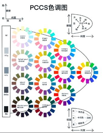 色彩體係5——日本PCCS色彩體係