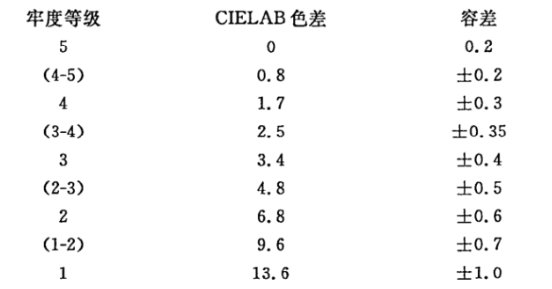羅紋布對色找色——黄瓜视频91APP時CR8分光黄瓜视频免费看 (1)