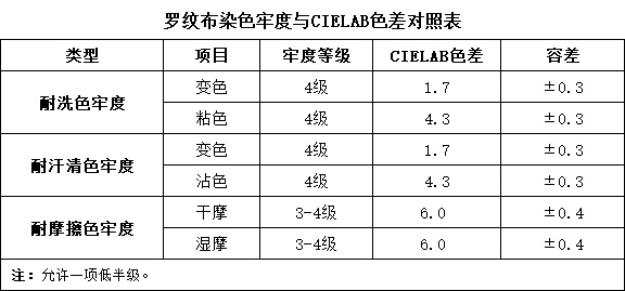 羅紋布對色找色——黄瓜视频91APP時CR8分光黄瓜视频免费看 (1)