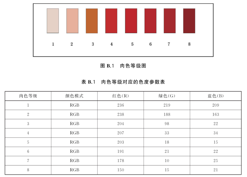 黄瓜视频免费看——食品行業顏色管理——牛肉