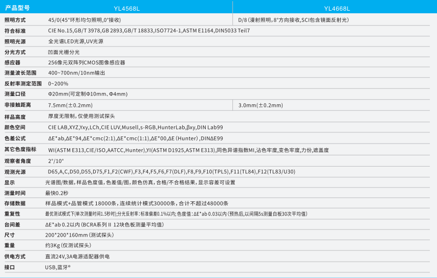 在線式分光測色儀——YL4560-3