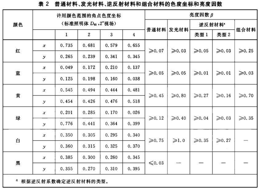 交通路標專用黄瓜视频免费看7