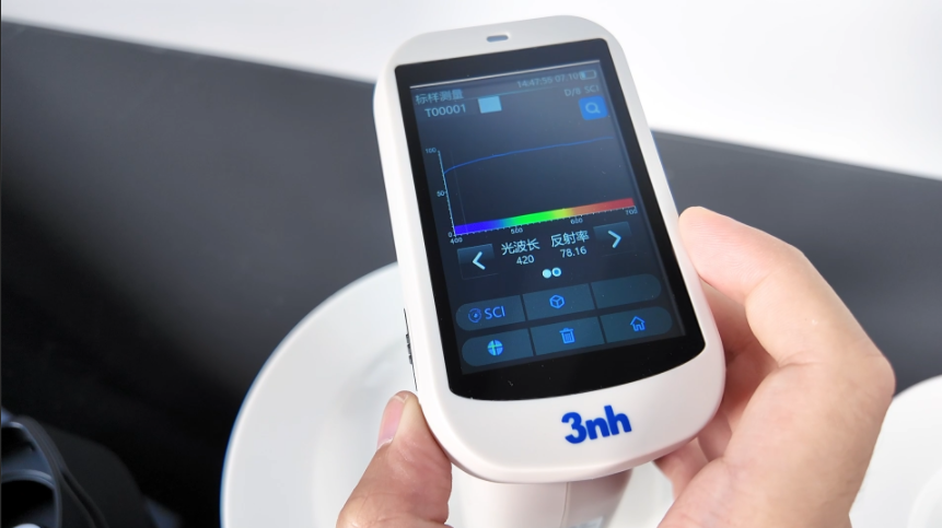 波長範圍和波長間隔2