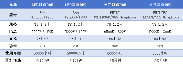 煙葉分級燈管規格參數