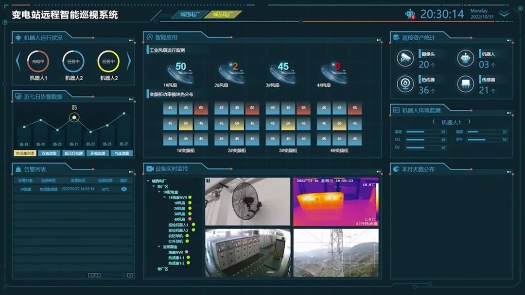 黄瓜视频91APP時電力電網行業圖像監控及視頻監控影像測試方案