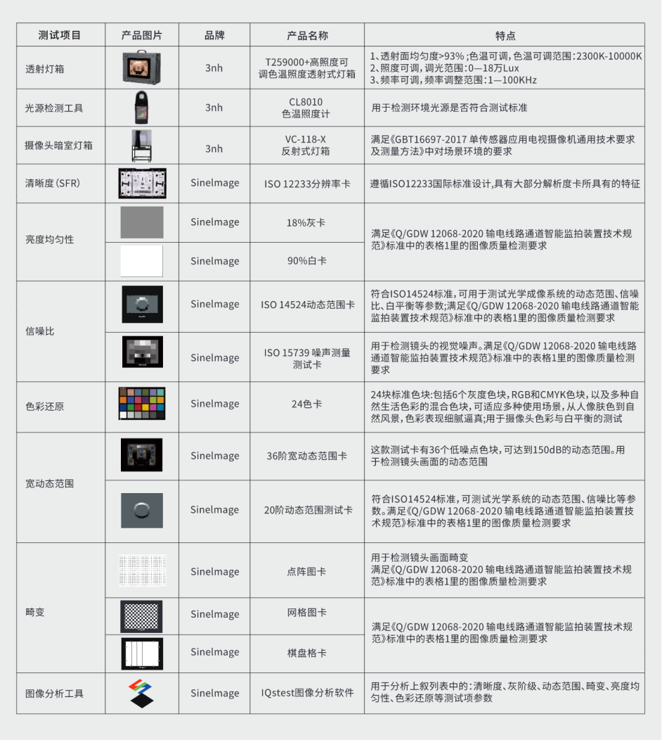 黄瓜视频91APP時電力電網行業圖像監控及視頻監控影像測試方案3