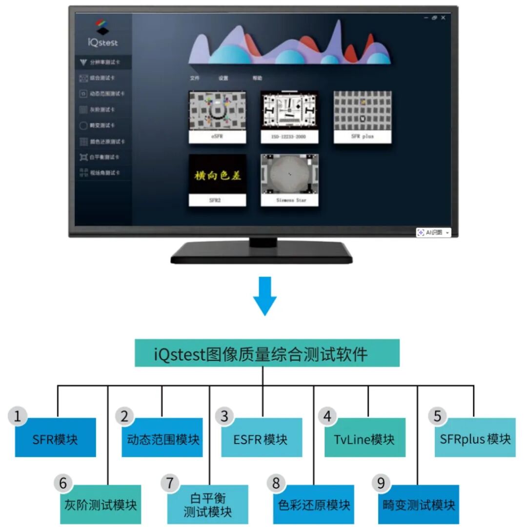 黄瓜视频91APP時電力電網行業圖像監控及視頻監控影像測試方案5