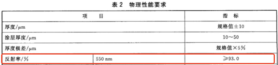 反射率Y值如何測3