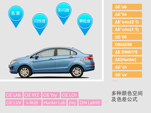 3. 分析能力：多顏色空間.jpg