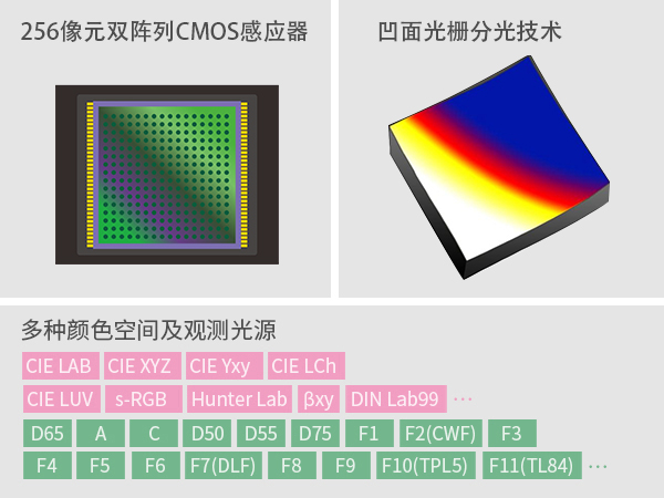 5. 高性能硬件與技術.jpg