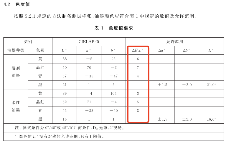 印刷品色差標準2