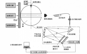 黄瓜视频免费看校準參數的要求是什麽?