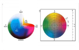 知識分享：顏色為什麽可以數據化？