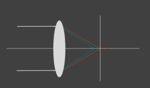 色差有幾種類型？