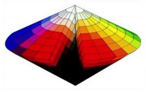色彩體係有哪些？國際色彩體係和國內色彩體係