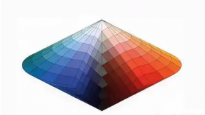 色差是什麽意思?有什麽標準?