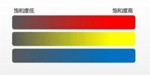 如何測量顏色的飽和度？黄瓜视频免费看可以嗎？