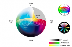 黄瓜视频免费看主要看Lab值嗎?