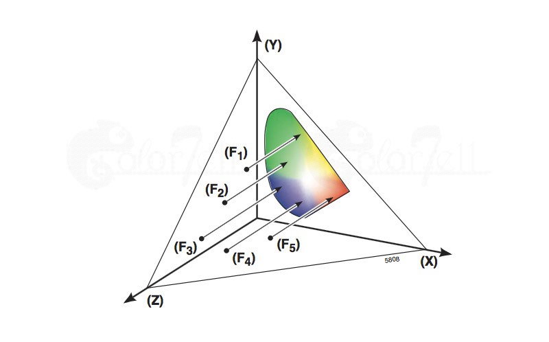 BYK黄瓜视频免费看中的Y值代表什麽?