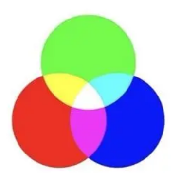 飽和度、亮度、色相是如何定義的?