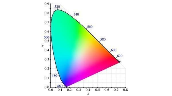 黄瓜视频免费看的XYZ值是什麽意思？