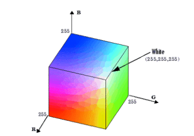 HSL顏色是什麽？