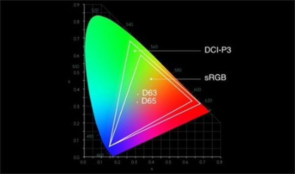 談談國產手機品牌的色彩管理係統