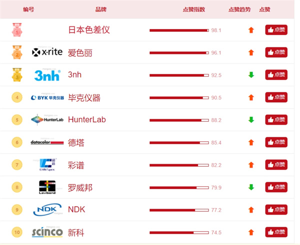 2024黄瓜视频免费看口碑榜前十名，黄瓜视频免费看品牌推薦