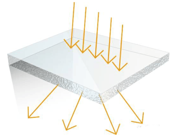 一文了解霧度、透過率、折射、光澤度