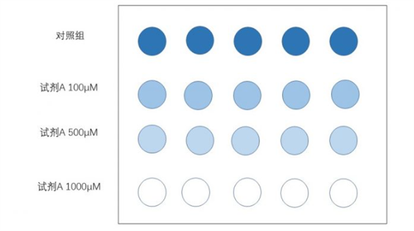 什麽是比色法？比色法的原理和應用