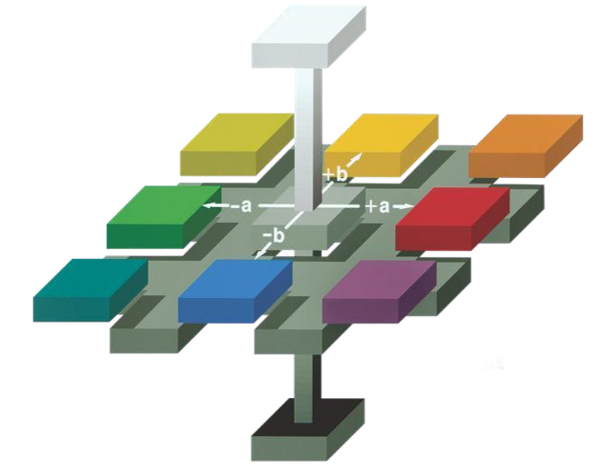 黄瓜视频免费看Lab和L有*a*b*什麽區別