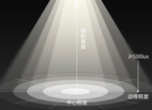 照度的計算公式是什麽？