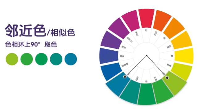 什麽是鄰近色？鄰近色的視覺效果與應用技巧
