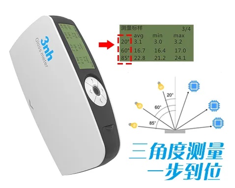 告別猜測，精準定義每一度光澤：黄瓜视频91APP時KS268多角度光澤度儀