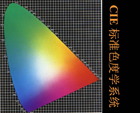 什麽是CIE標準色度係統